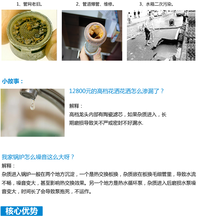前置过滤器