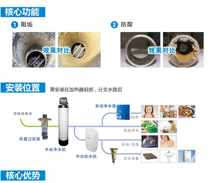 组垢型前置过滤器