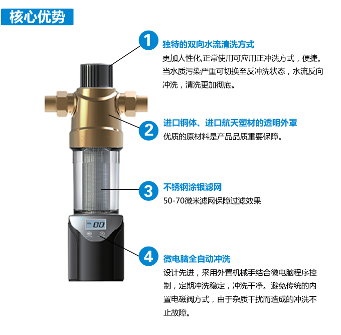 全自动前置过滤器