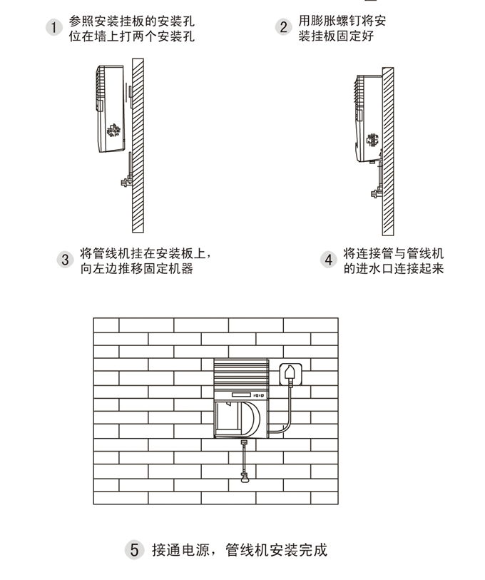 家用管线机