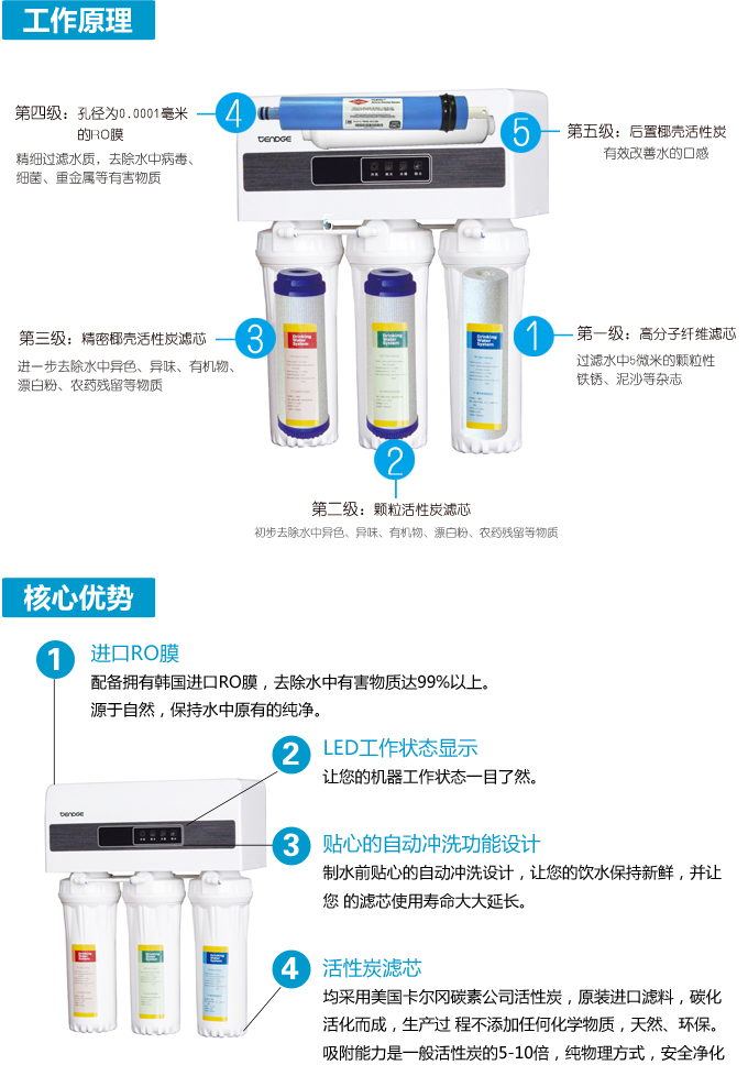 末端纯水机