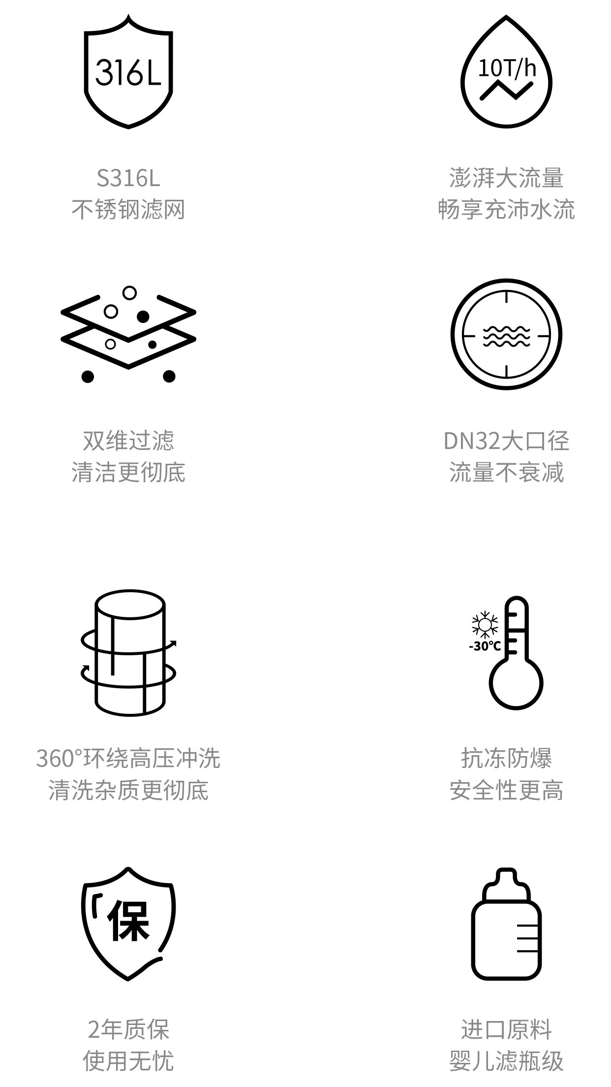 恬净前置过滤器TQ-PF-S7