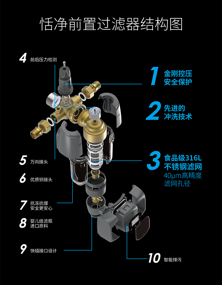 恬净净水-前置过滤器结构图