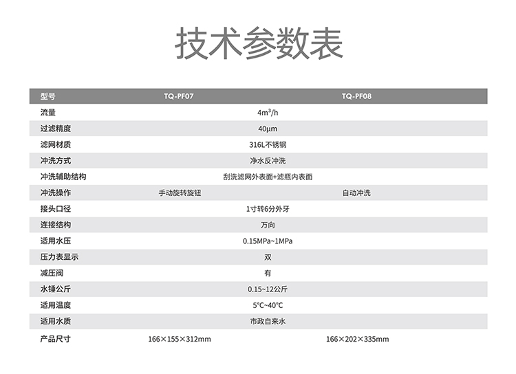 恬净净水-技术参数表