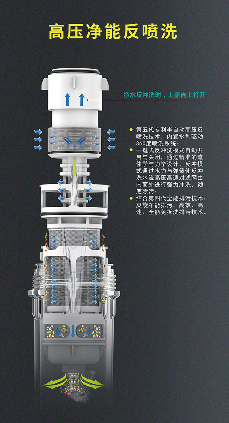 恬净净水-高压净能反喷洗