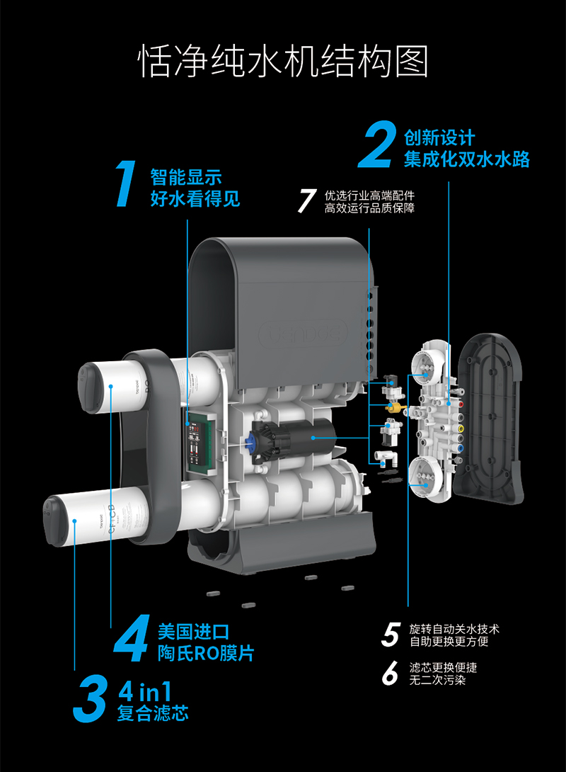 恬净净水-纯水机结构图