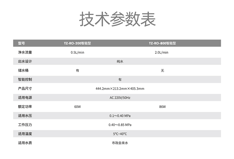 恬净净水-技术参数表