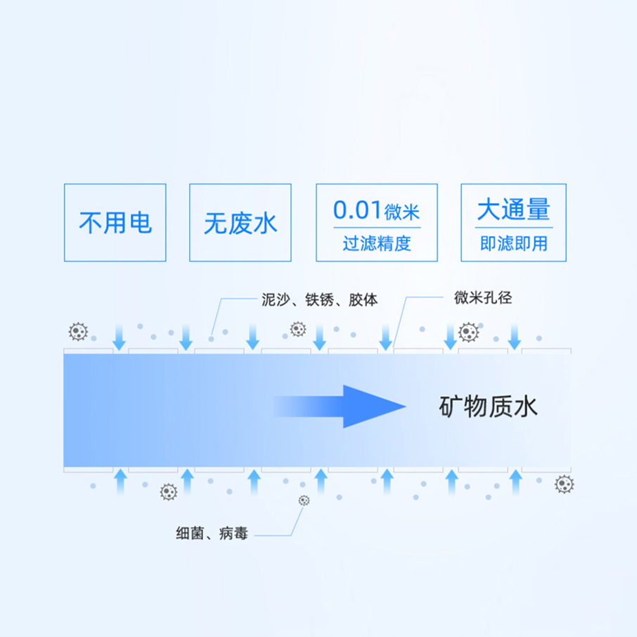 2级滤芯4级功效 保留矿物质