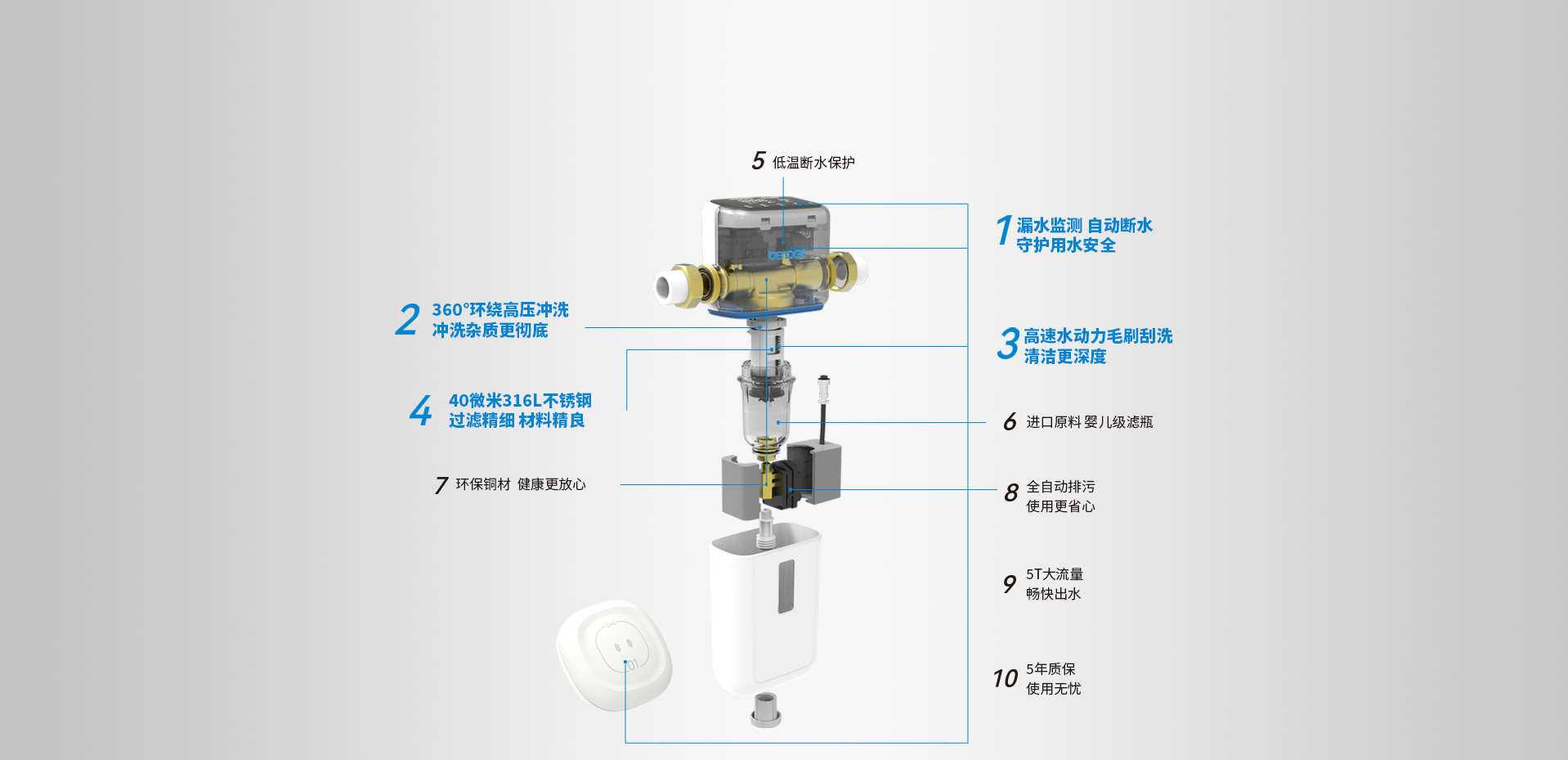 TQ-PF-S4结构图