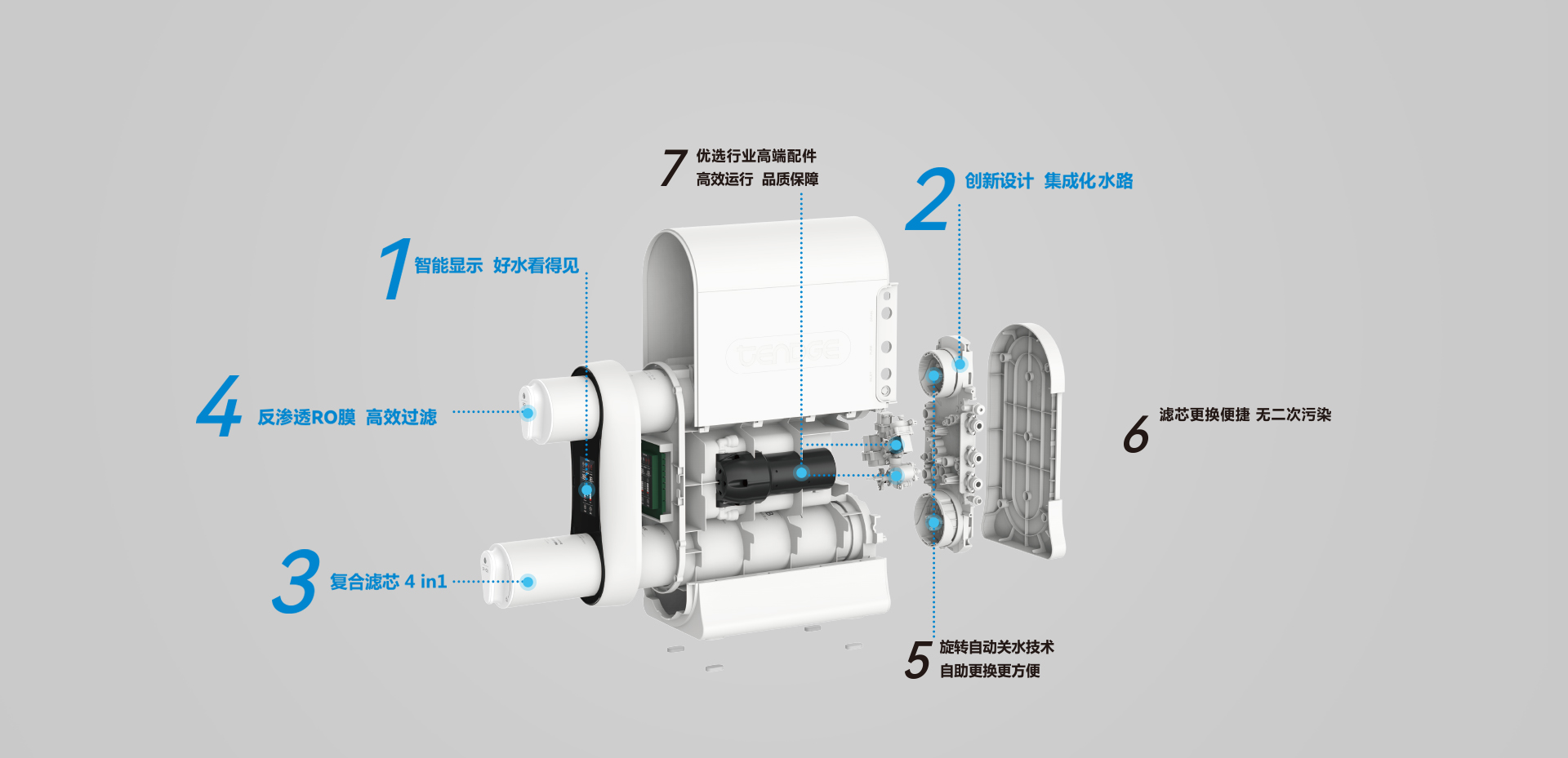 恬净TZ-RO-1000纯水机结构图
