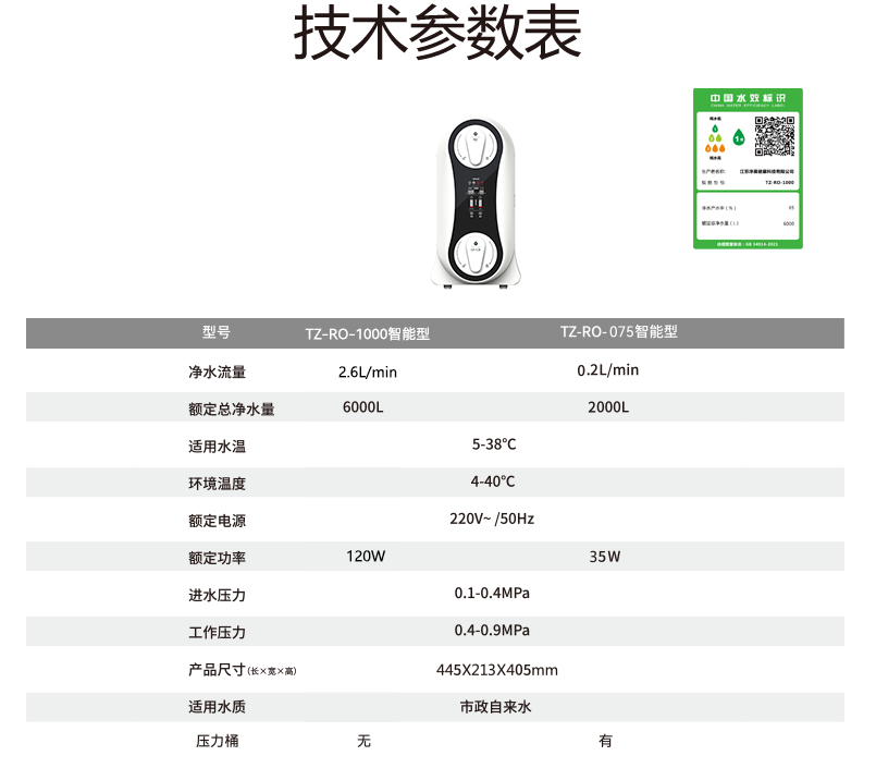 恬净TZ-RO-1000纯水机技术参数表