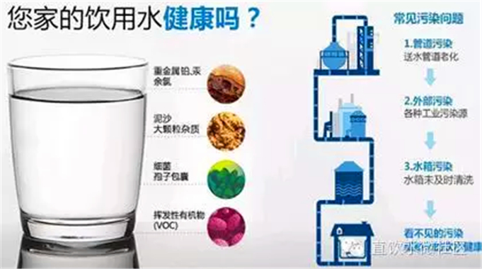 饮水健康