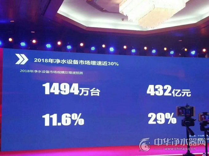 2018年净水器市场增速将达到30%