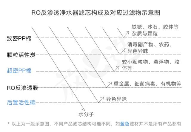 家用净水系统工作原理，大家都了解吗？