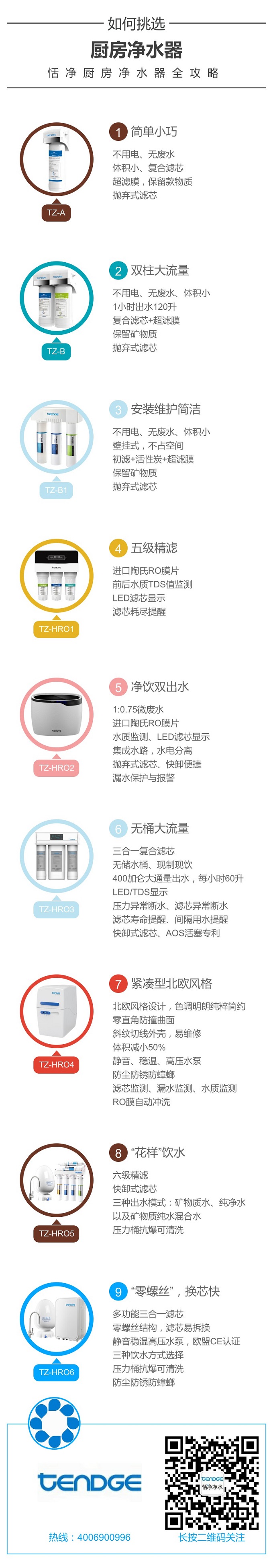 恬净,净水器,净水器加盟