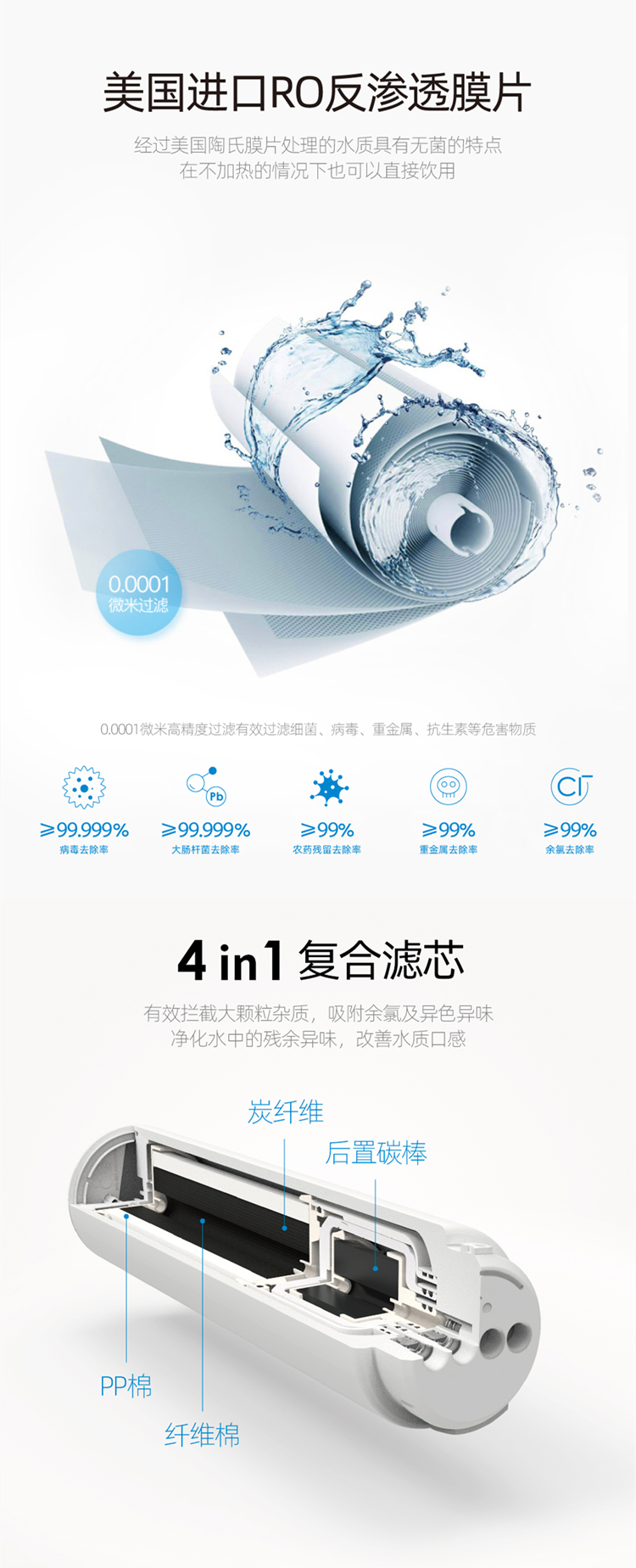 恬净净水器反渗透膜