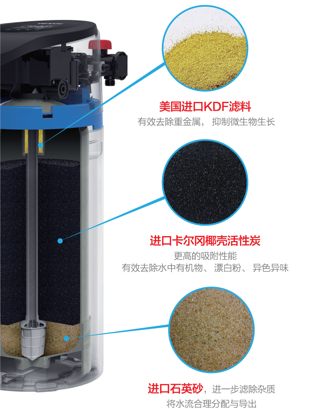 Tendge恬净净水-中央净水机滤料