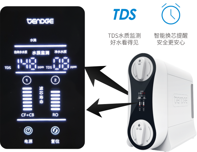 纯水机-显示面板-TDS-滤芯提醒.png