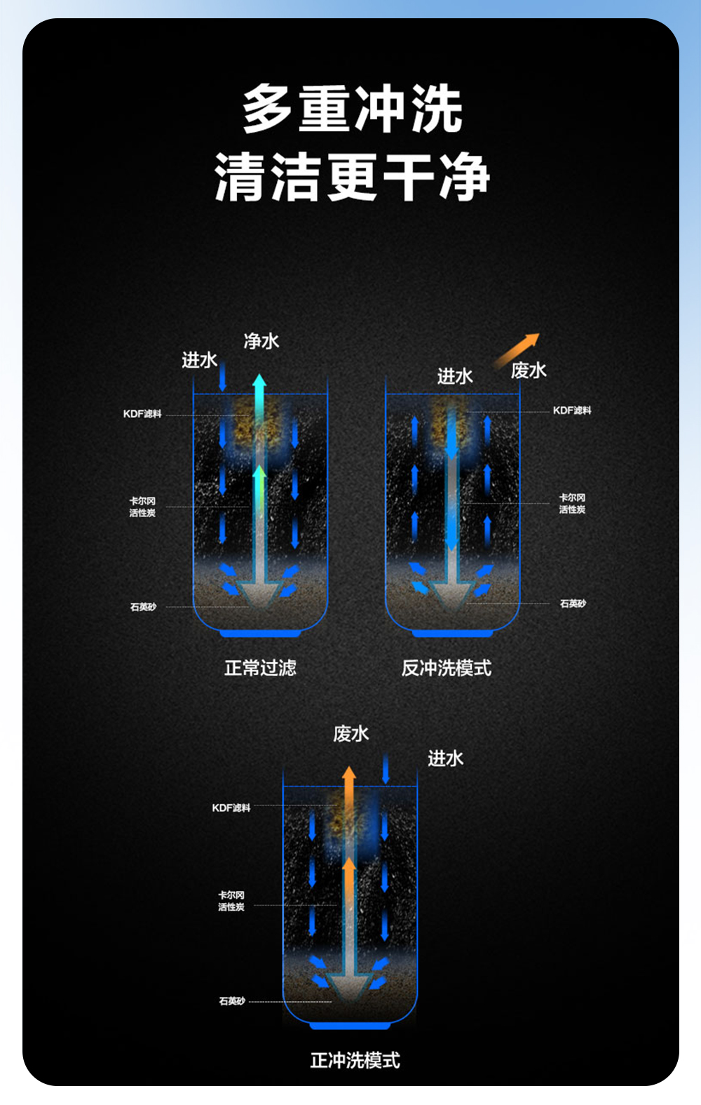 中央净水机如何选择_10.jpg